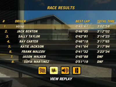 Race results screen from Flatout 2.